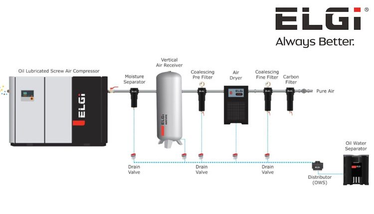 Elgi compressed air system 1