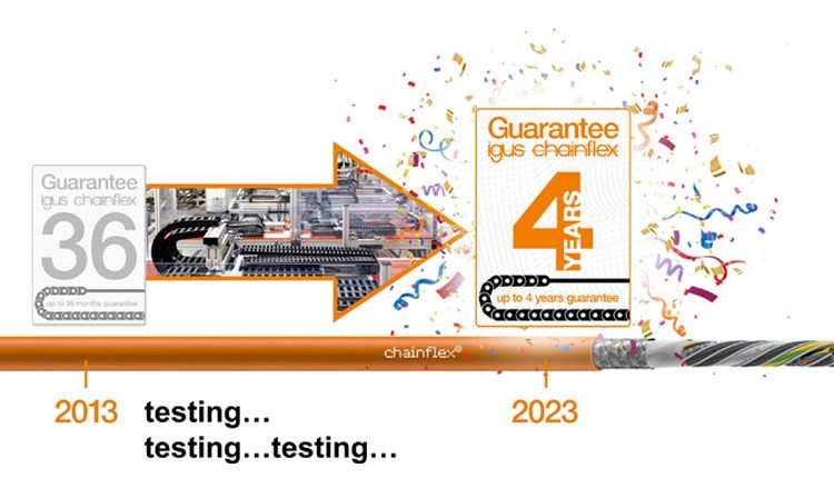 igus offers new record guarantee of four years on cables