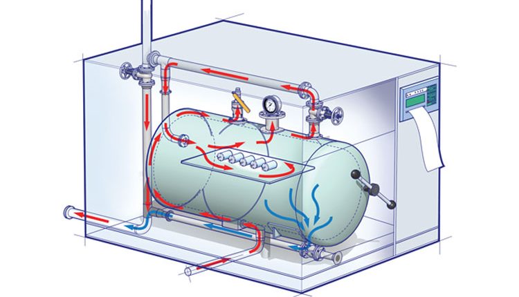 Surgical Hand Tool Design