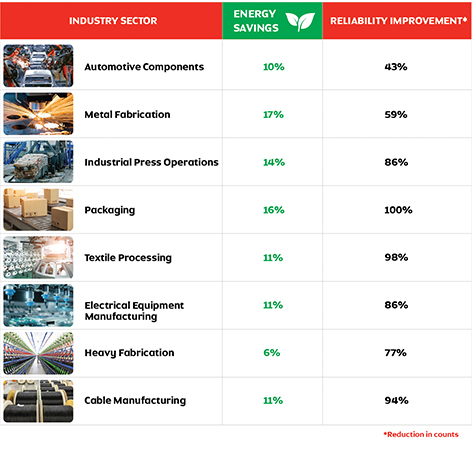 Variable Speed Drives for Efficient Industrial Automation